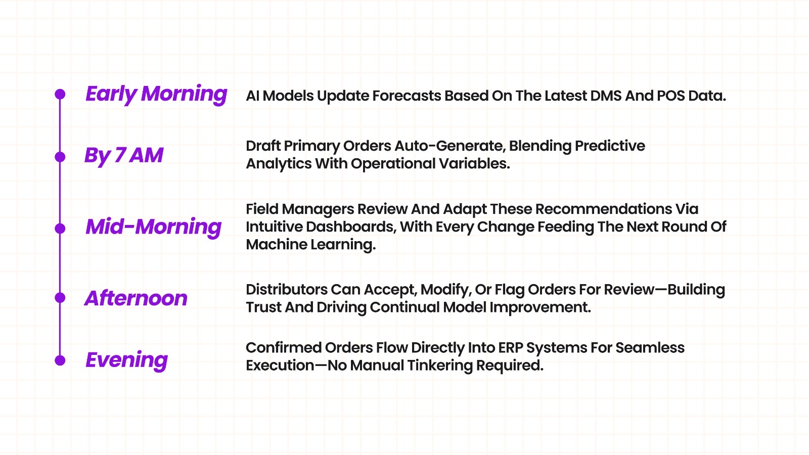 Modern Replenishment