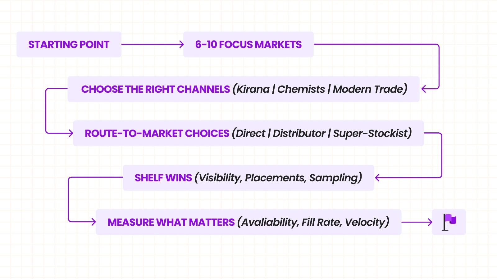 Executing offline scale-up flowchart